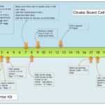 Timetable for jenter kit with Cloake board system